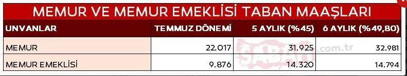 Hükümete yakın gazete en düşük emekli maaşının kaç TL olacağını sızdırdı - Resim: 15